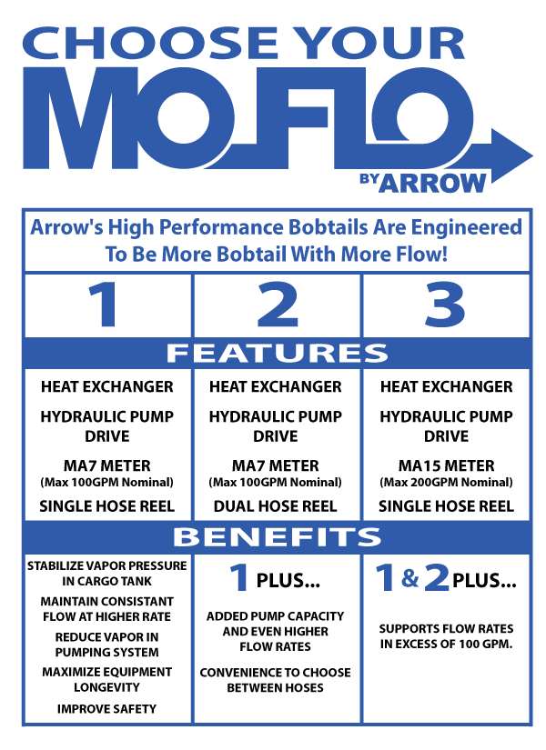 Moflo-feature