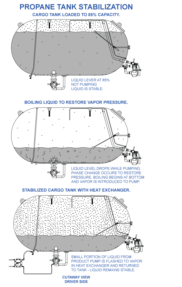 Moflo-stabilization